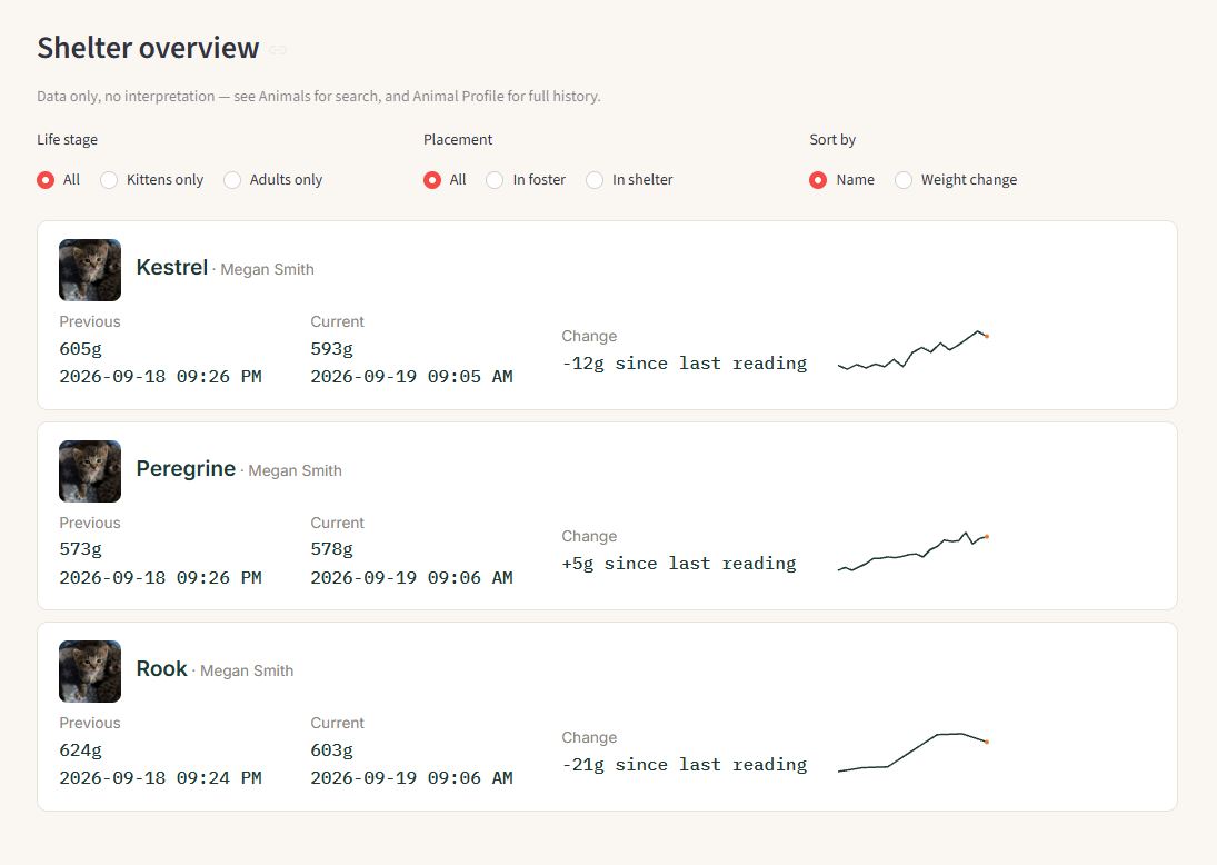 Fledge shelter overview screen